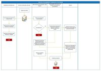 Proceso de seguimiento y analisis de la licitación